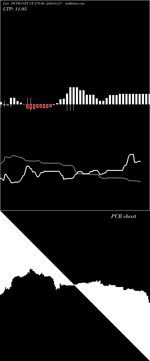  option chart PETRONET CE 270.00 2026-01-27 
