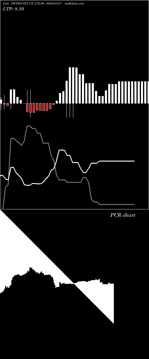  option chart PETRONET CE 270.00 2026-01-27 