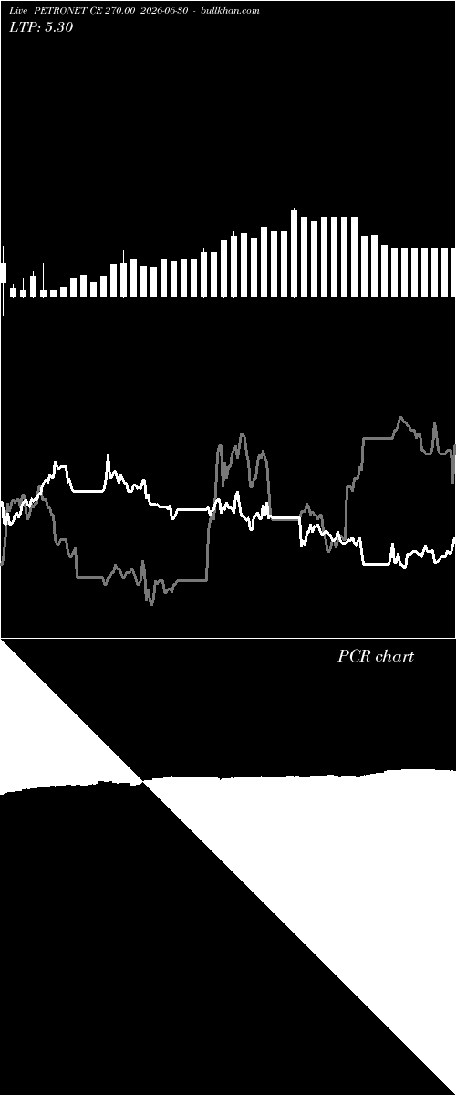  option chart PETRONET CE 270.00 2026-06-30 