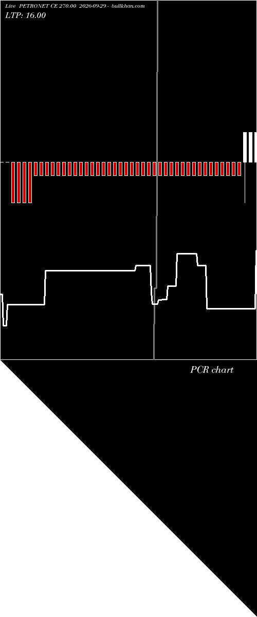  option chart PETRONET CE 270.00 2026-09-29 