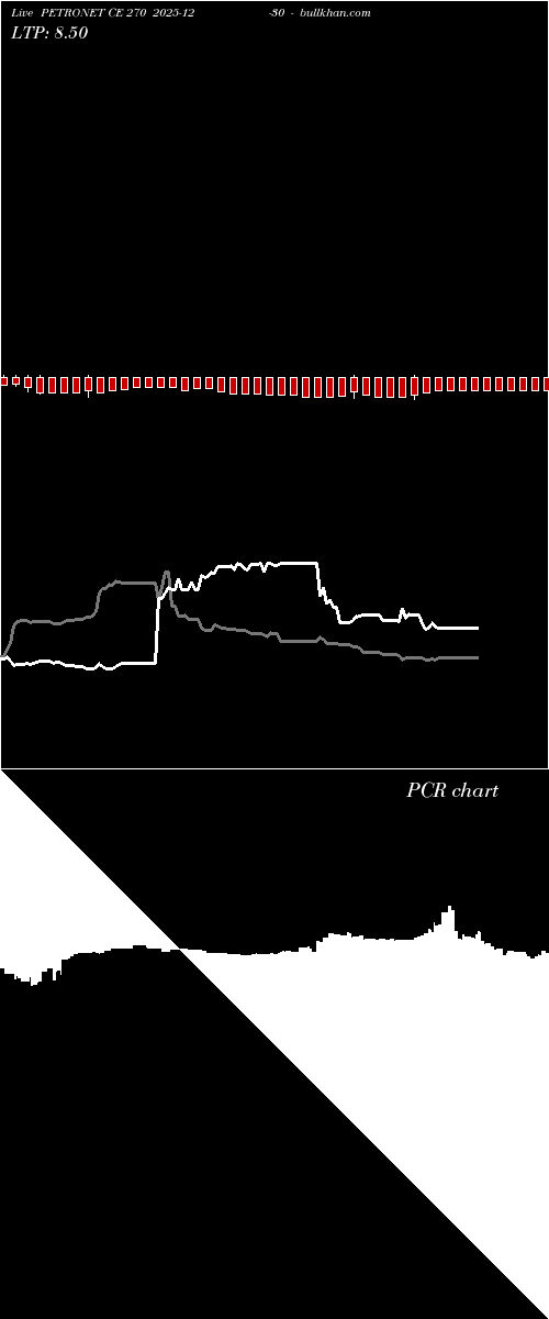  option chart PETRONET CE 270 2025-12-30 