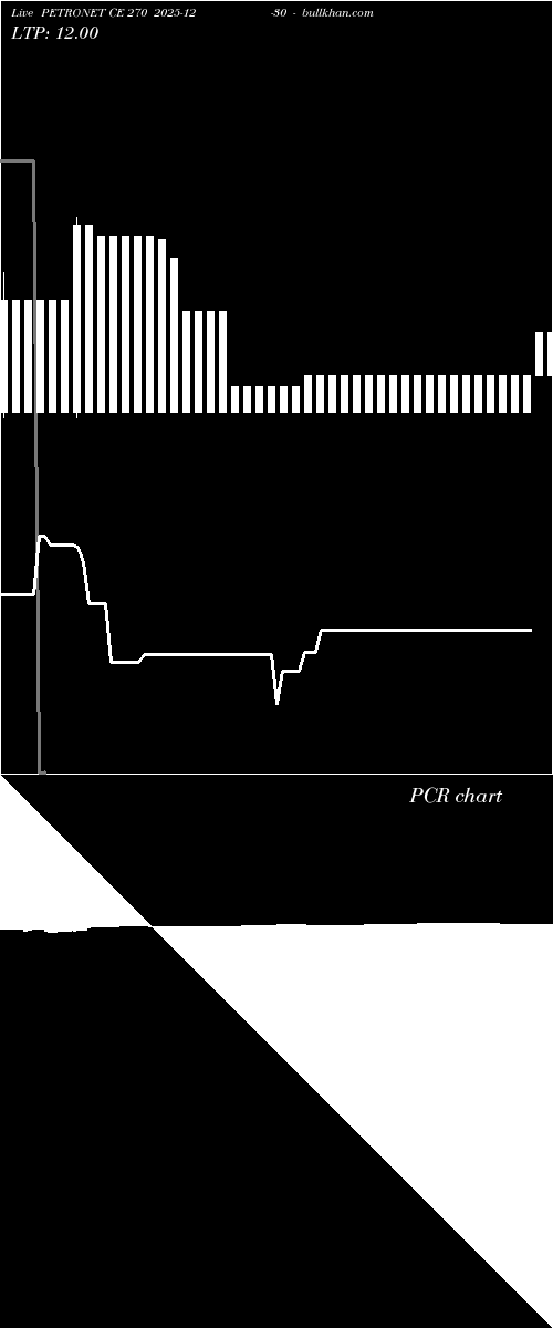  option chart PETRONET CE 270 2025-12-30 