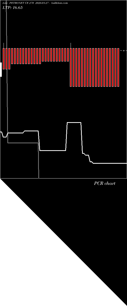  option chart PETRONET CE 270 2026-01-27 