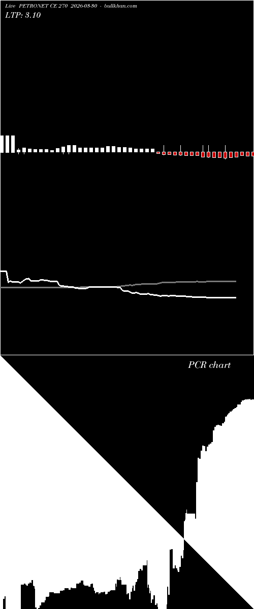  option chart PETRONET CE 270 2026-03-30 