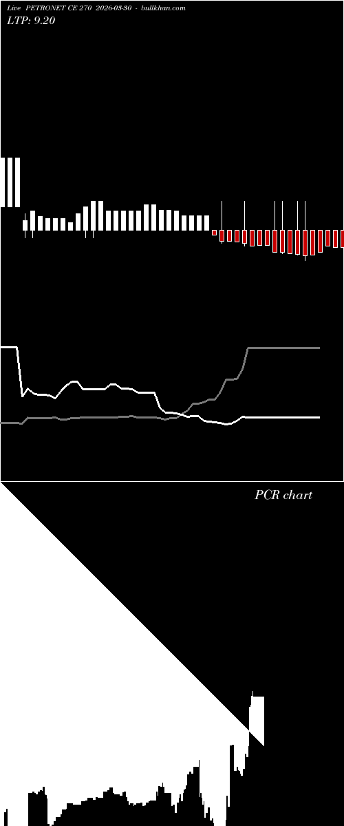  option chart PETRONET CE 270 2026-03-30 