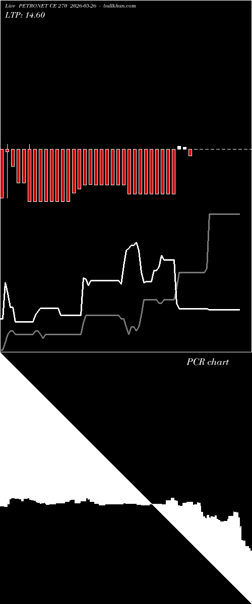  option chart PETRONET CE 270 2026-05-26 