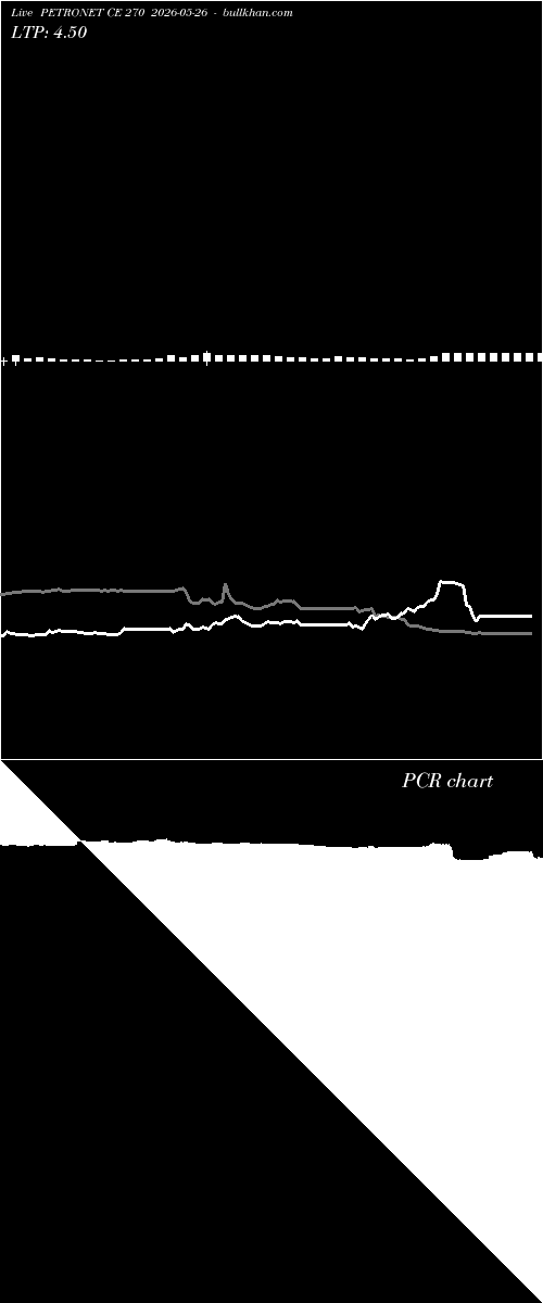  option chart PETRONET CE 270 2026-05-26 