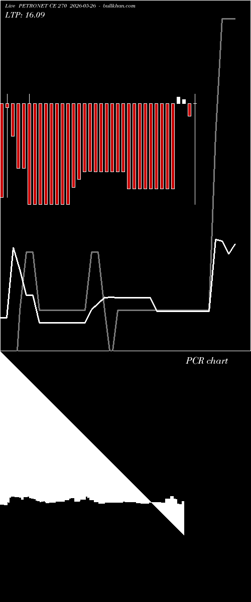  option chart PETRONET CE 270 2026-05-26 