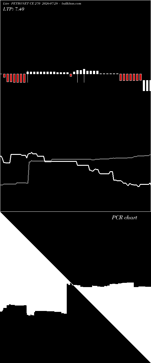 option chart PETRONET CE 270 2026-07-28 