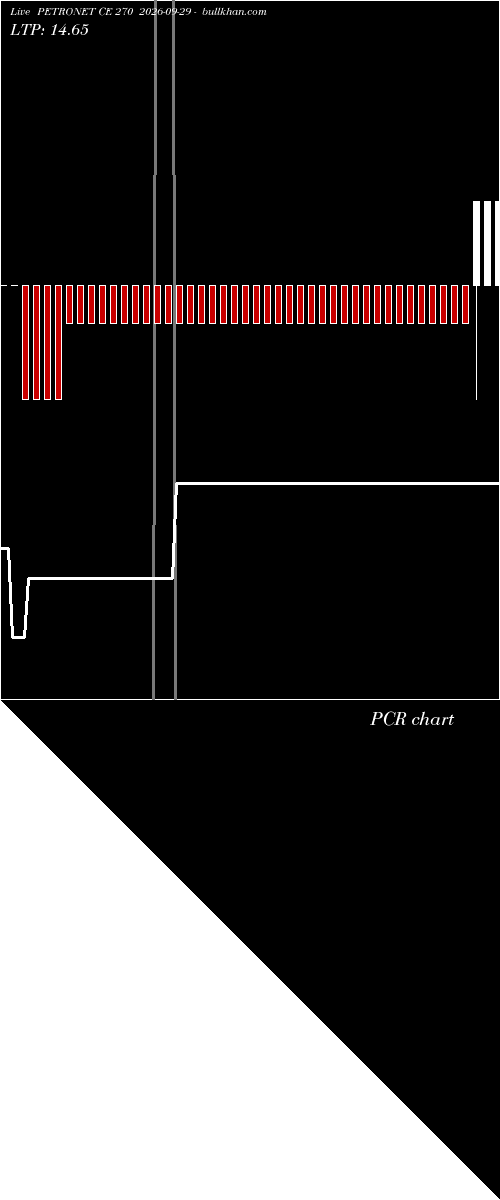  option chart PETRONET CE 270 2026-09-29 