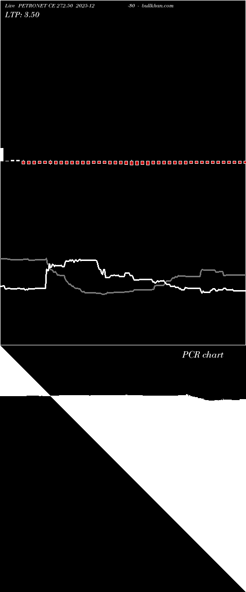  option chart PETRONET CE 272.50 2025-12-30 