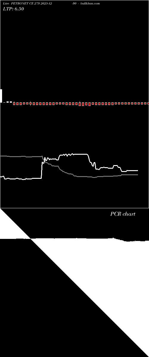  option chart PETRONET CE 273 2025-12-30 