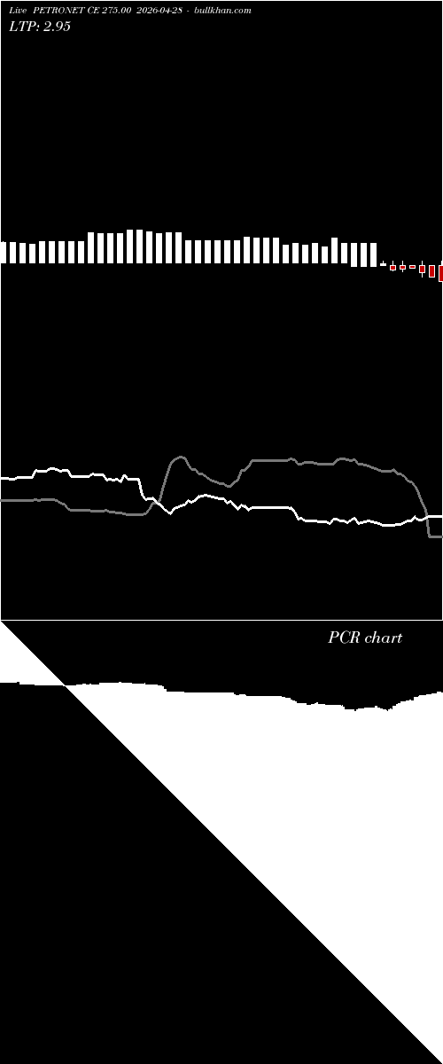  option chart PETRONET CE 275.00 2026-04-28 