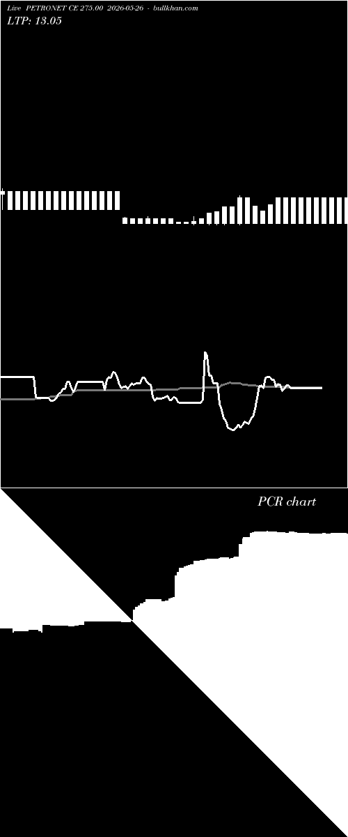  option chart PETRONET CE 275.00 2026-05-26 