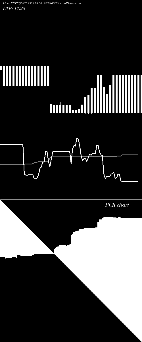  option chart PETRONET CE 275.00 2026-05-26 