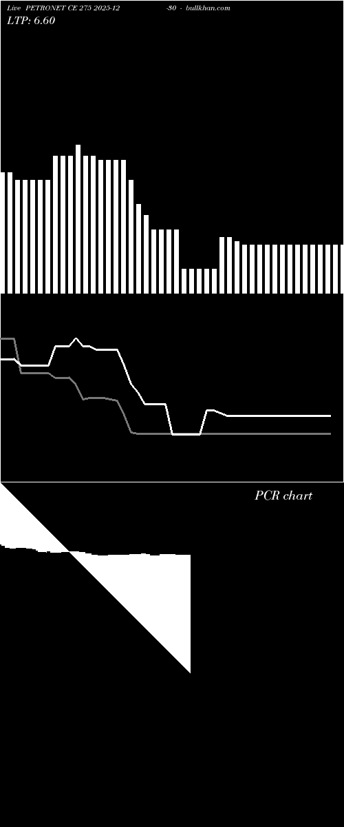  option chart PETRONET CE 275 2025-12-30 