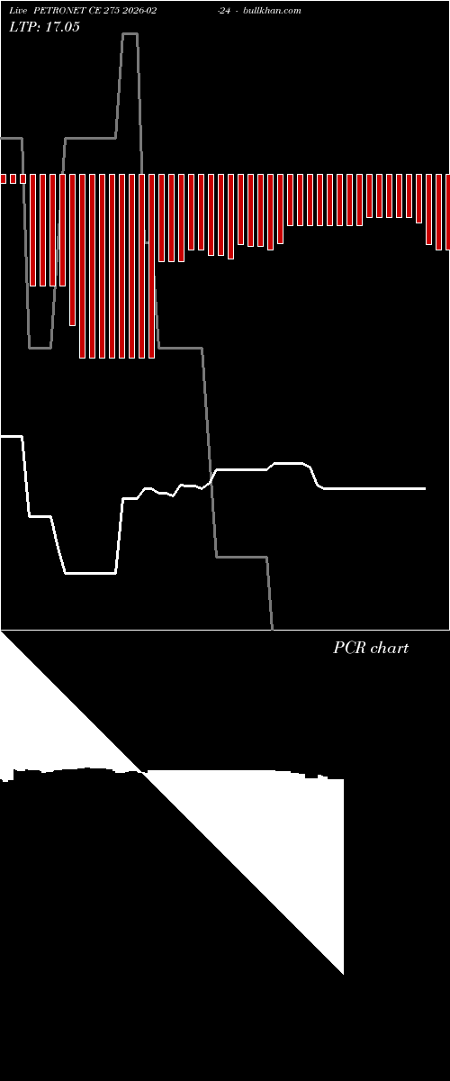  option chart PETRONET CE 275 2026-02-24 