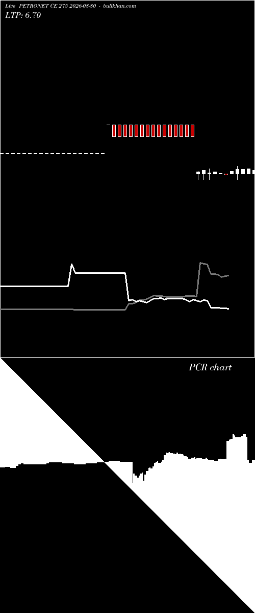  option chart PETRONET CE 275 2026-03-30 