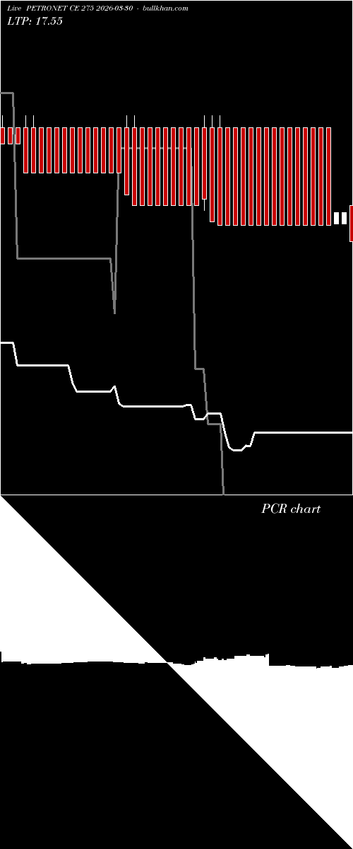  option chart PETRONET CE 275 2026-03-30 
