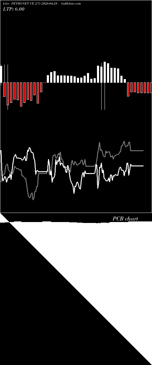  option chart PETRONET CE 275 2026-04-28 