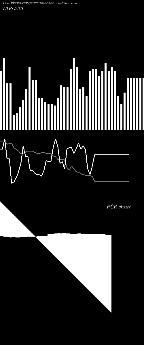  option chart PETRONET CE 275 2026-05-26 