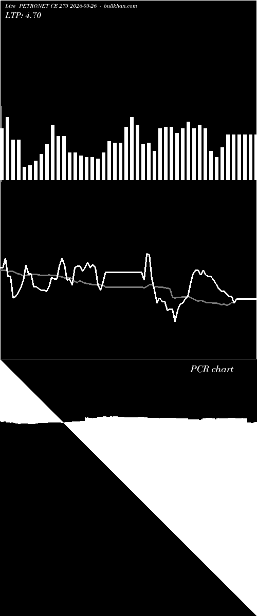  option chart PETRONET CE 275 2026-05-26 