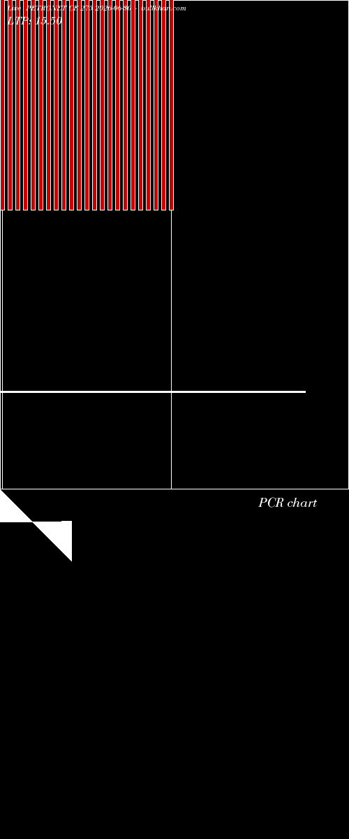  option chart PETRONET CE 275 2026-06-30 