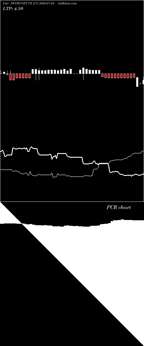  option chart PETRONET CE 275 2026-07-28 