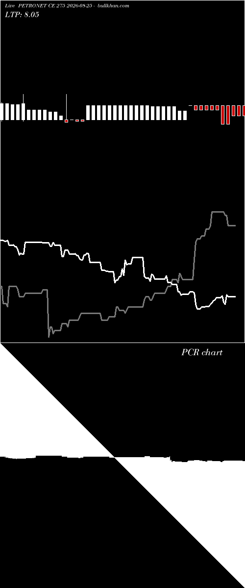  option chart PETRONET CE 275 2026-08-25 