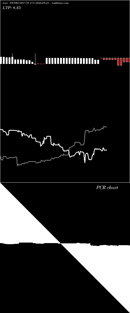  option chart PETRONET CE 275 2026-08-25 