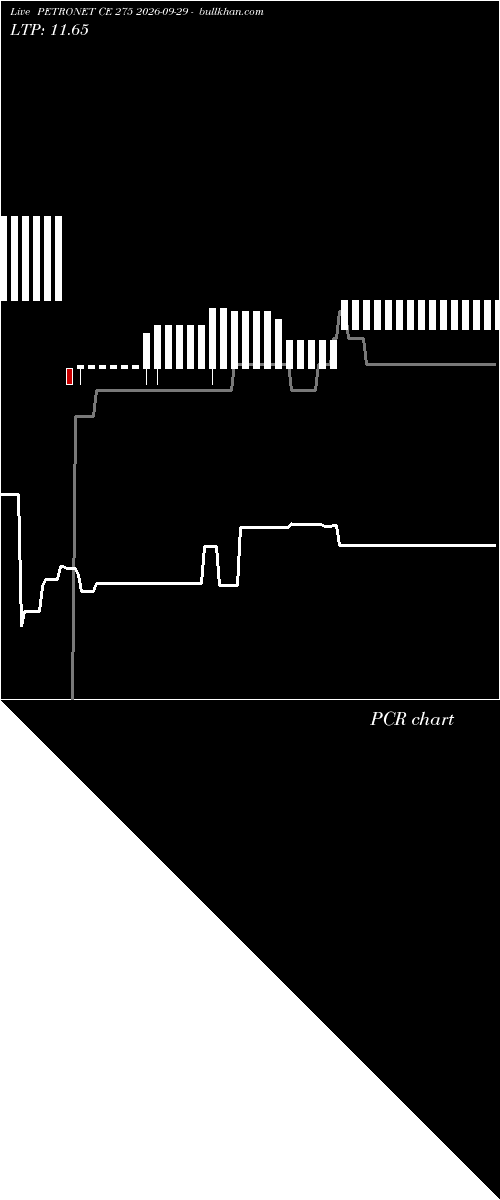  option chart PETRONET CE 275 2026-09-29 