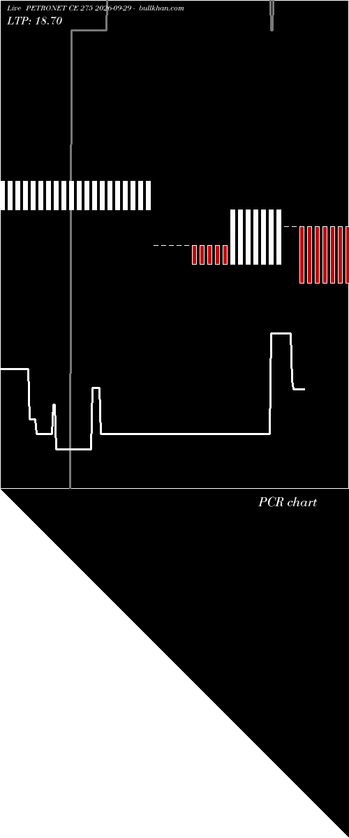  option chart PETRONET CE 275 2026-09-29 