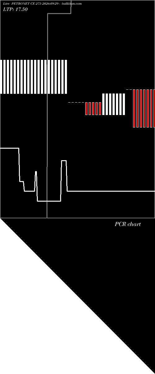  option chart PETRONET CE 275 2026-09-29 