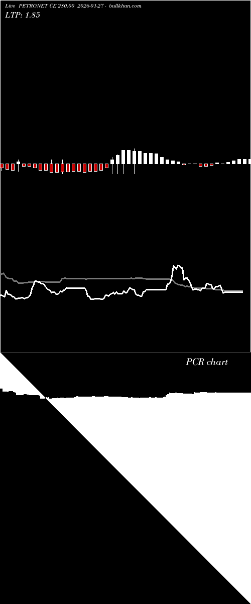  option chart PETRONET CE 280.00 2026-01-27 