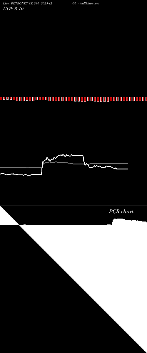  option chart PETRONET CE 280 2025-12-30 