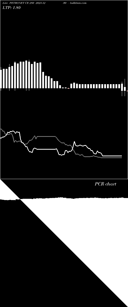  option chart PETRONET CE 280 2025-12-30 