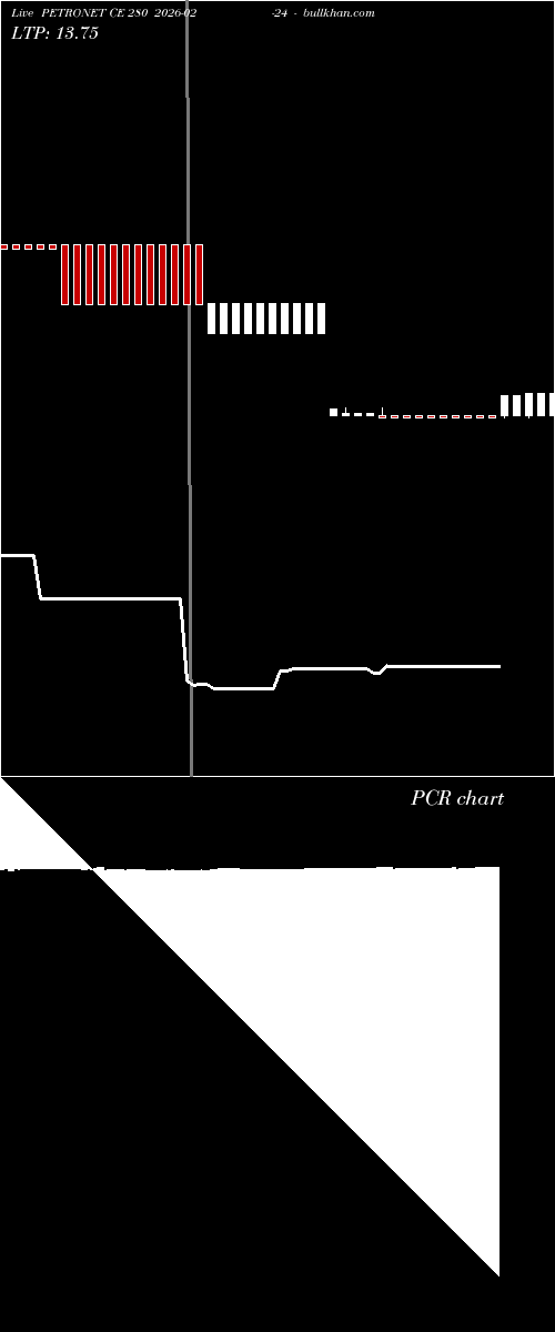 option chart PETRONET CE 280 2026-02-24 