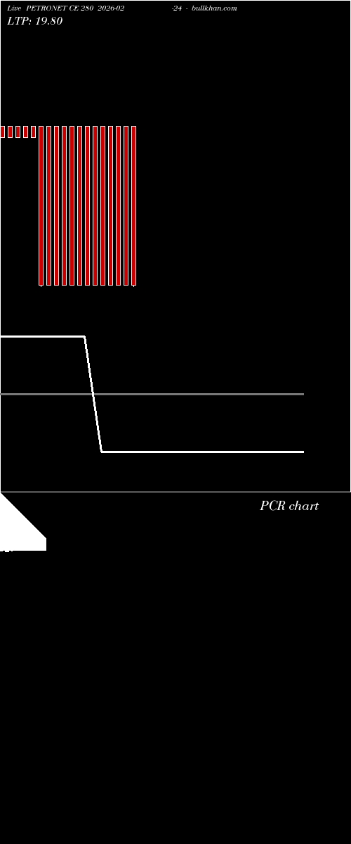  option chart PETRONET CE 280 2026-02-24 
