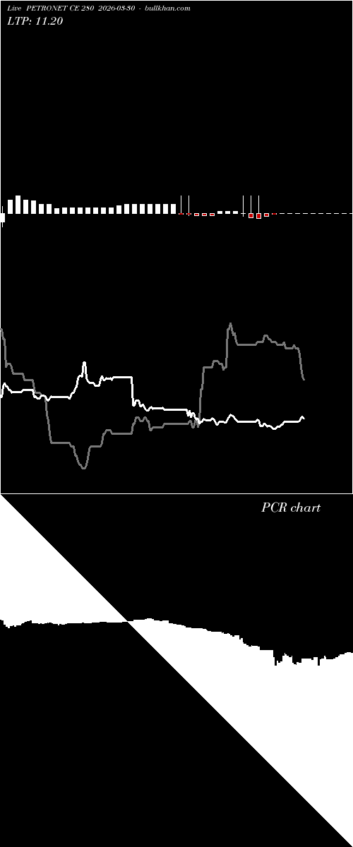  option chart PETRONET CE 280 2026-03-30 