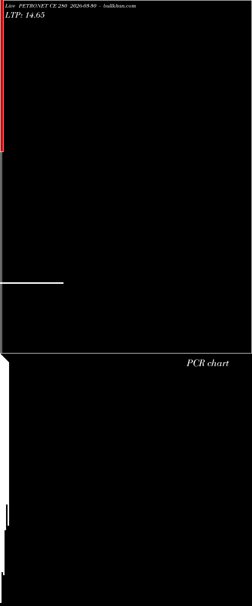  option chart PETRONET CE 280 2026-03-30 
