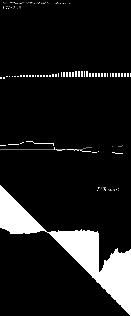  option chart PETRONET CE 280 2026-03-30 