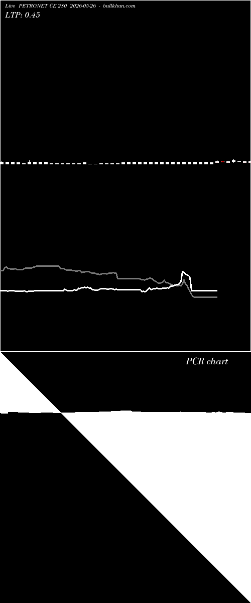  option chart PETRONET CE 280 2026-05-26 