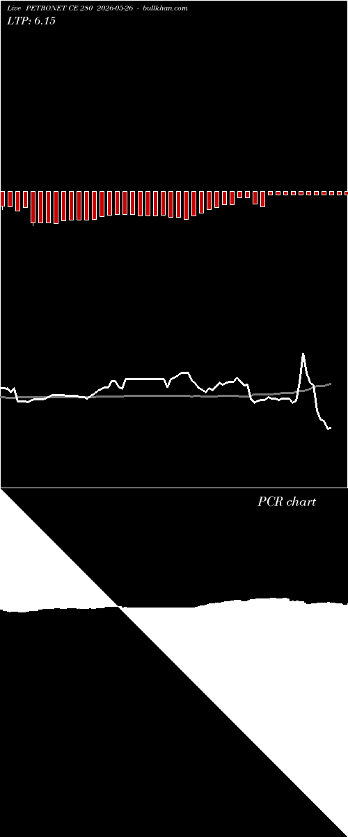  option chart PETRONET CE 280 2026-05-26 