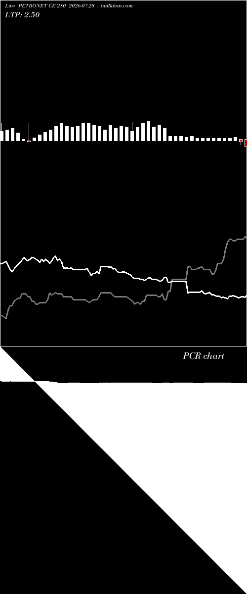  option chart PETRONET CE 280 2026-07-28 