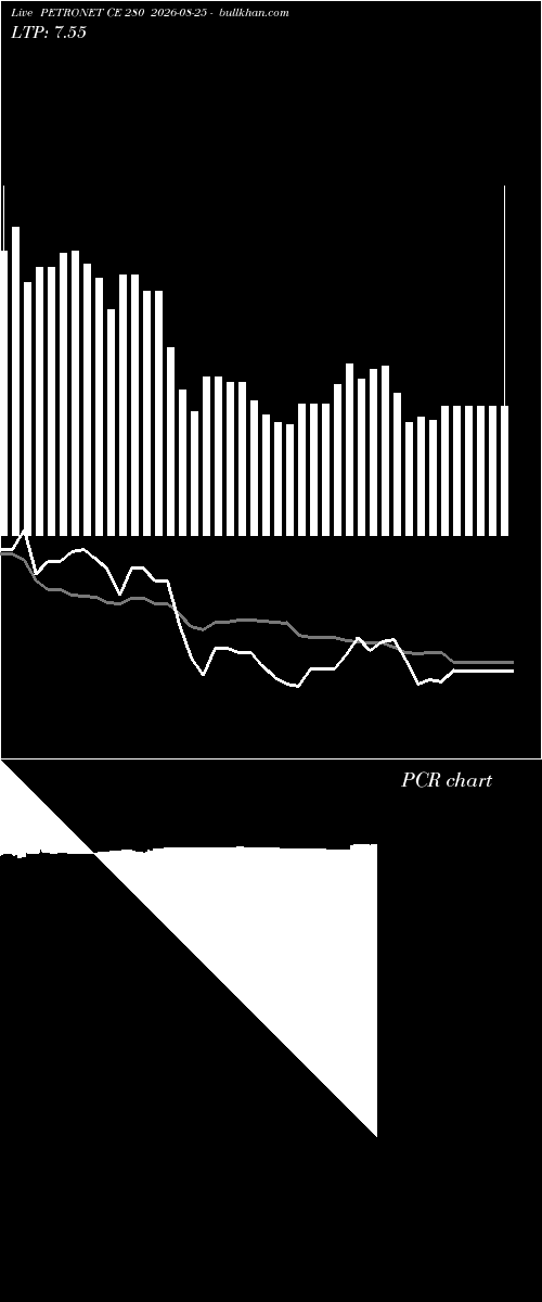  option chart PETRONET CE 280 2026-08-25 
