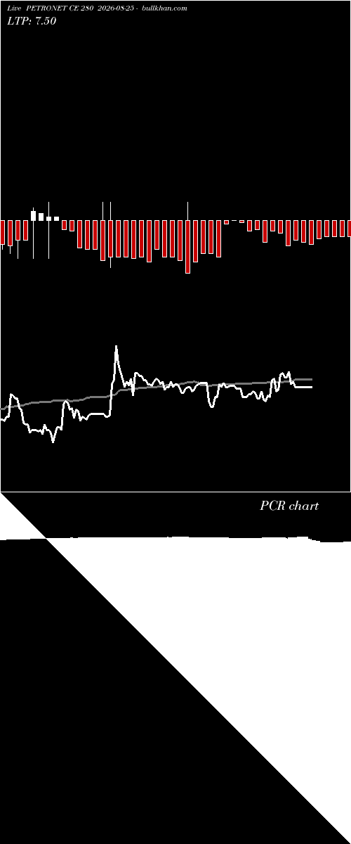 option chart PETRONET CE 280 2026-08-25 