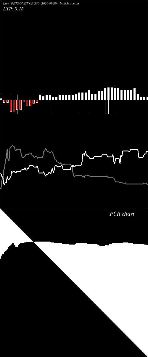  option chart PETRONET CE 280 2026-09-29 