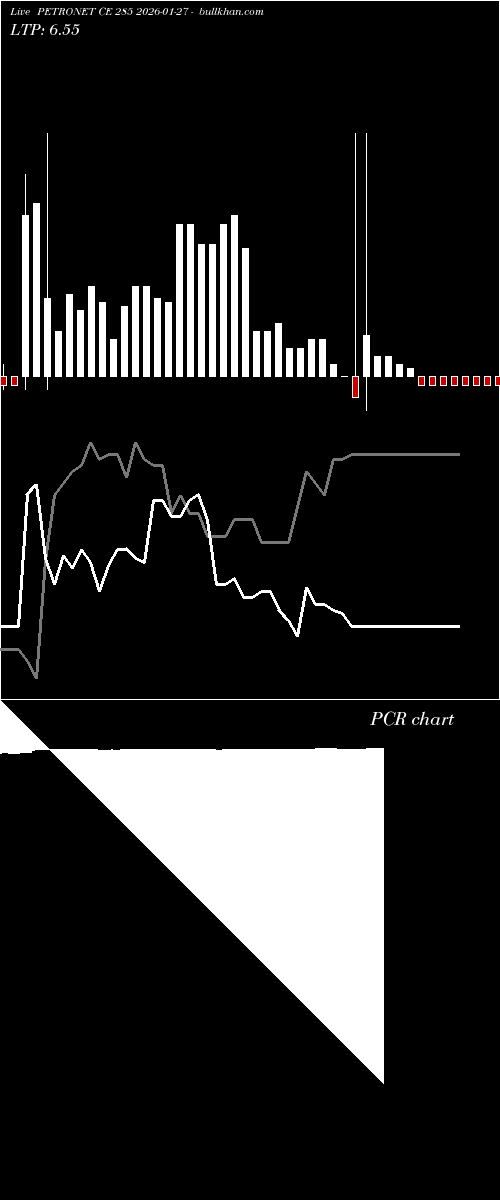  option chart PETRONET CE 285 2026-01-27 