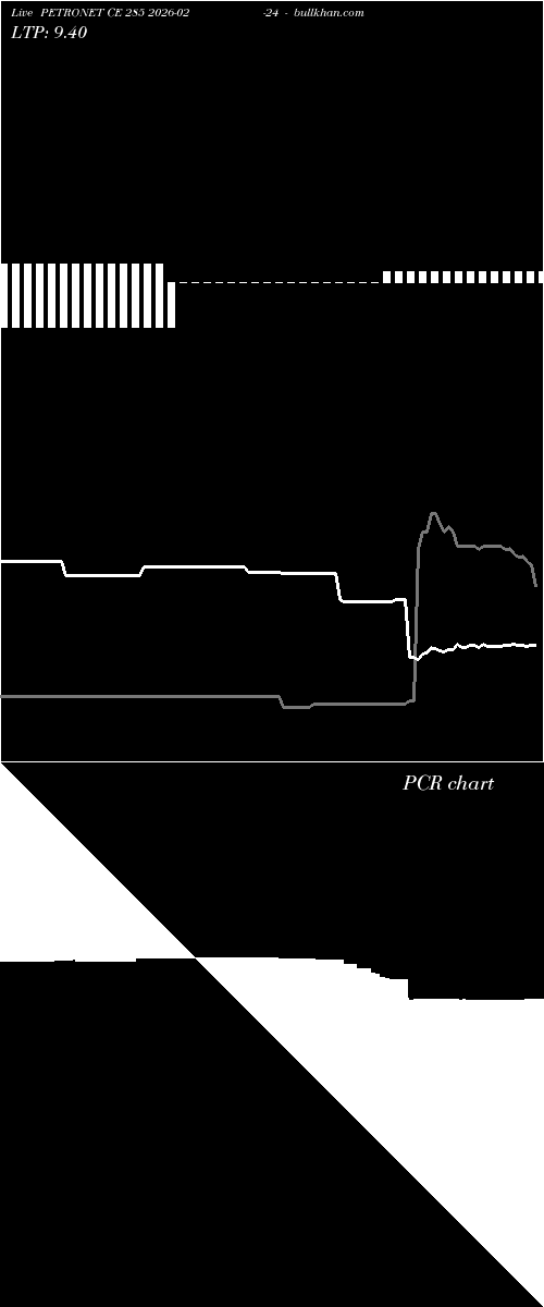  option chart PETRONET CE 285 2026-02-24 