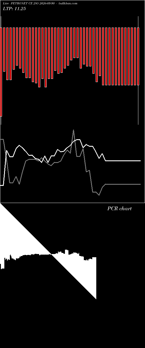  option chart PETRONET CE 285 2026-03-30 